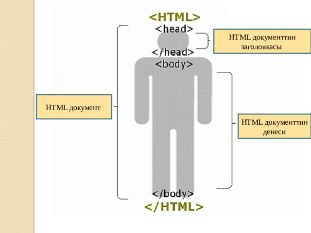 html деген эмне кыргызча