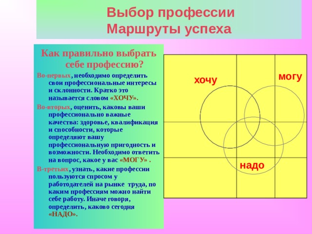 Проект какую профессию я хочу выбрать
