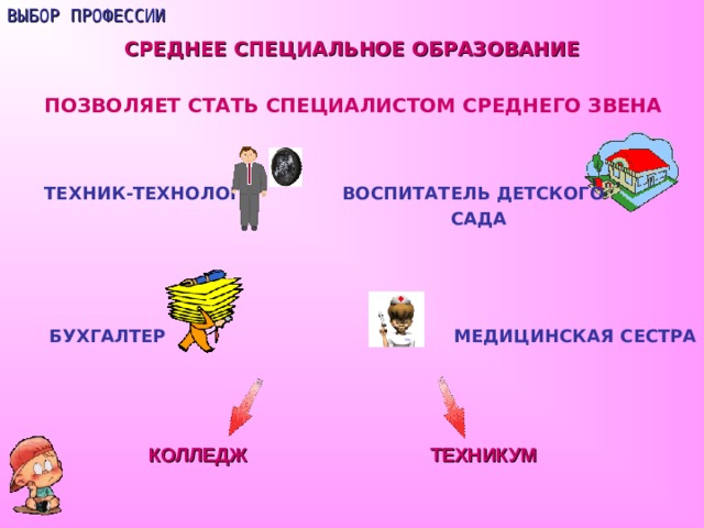 ВЫБОР ПРОФЕССИИ СРЕДНЕЕ СПЕЦИАЛЬНОЕ ОБРАЗОВАНИЕ ПОЗВОЛЯЕТ СТАТЬ СПЕЦИАЛИСТОМ СРЕДНЕГО ЗВЕНА   ТЕХНИК-ТЕХНОЛОГ   ВОСПИТАТЕЛЬ ДЕТСКОГО        САДА      БУХГАЛТЕР      МЕДИЦИНСКАЯ СЕСТРА     КОЛЛЕДЖ   ТЕХНИКУМ   