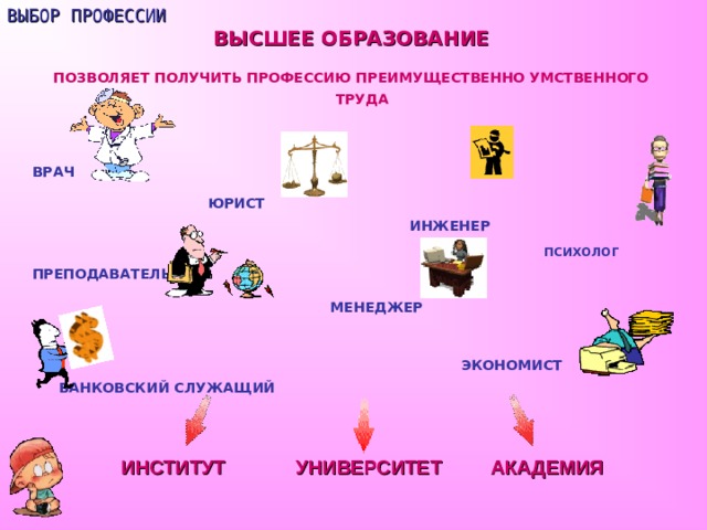 ВЫБОР ПРОФЕССИИ ВЫСШЕЕ ОБРАЗОВАНИЕ ПОЗВОЛЯЕТ ПОЛУЧИТЬ ПРОФЕССИЮ ПРЕИМУЩЕСТВЕННО УМСТВЕННОГО ТРУДА   ВРАЧ       ЮРИСТ        ИНЖЕНЕР            ПСИХОЛОГ  ПРЕПОДАВАТЕЛЬ         МЕНЕДЖЕР                       ЭКОНОМИСТ  БАНКОВСКИЙ СЛУЖАЩИЙ  ИНСТИТУТ УНИВЕРСИТЕТ АКАДЕМИЯ  