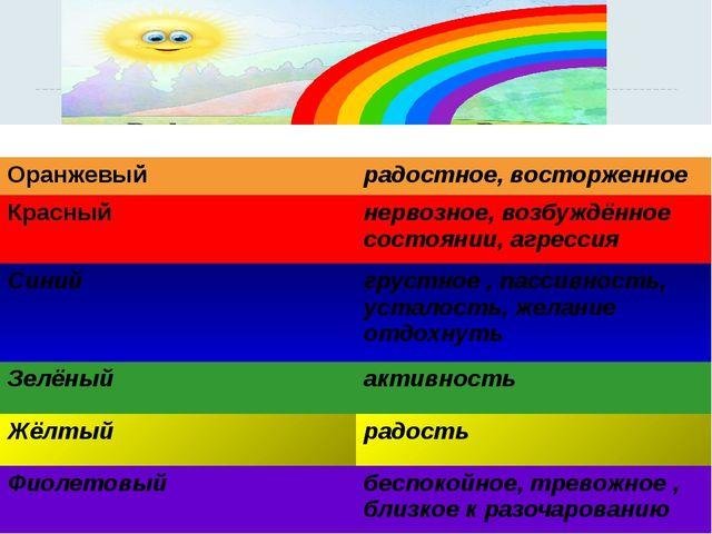 Какого цвета настроения. Радуга настроения рефлексия. Радуга настроения обозначения цветов. Цвета радуги по настроению. Радуга настроения по психологии.