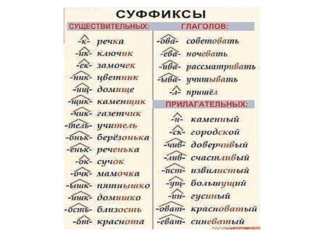 Правописание приставок и суффиксов 3 класс 3 урок презентация