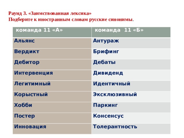 Подберите к словам синонимы значение