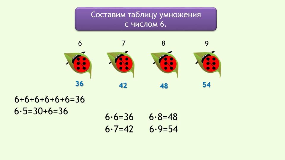 Конспект урока умножение на 6. Таблица умножения и деления с числом 6. Урок математики умножение и деление. Урок по математике тема умножение и деление. Таблица умножения и деления на 6.