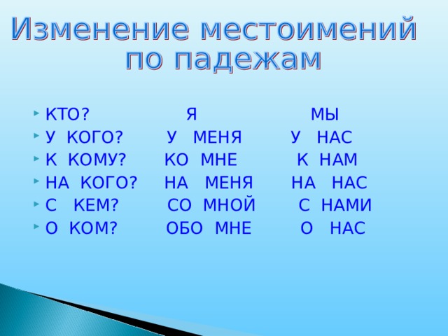 Изменение местоимений по падежам 3 класс презентация