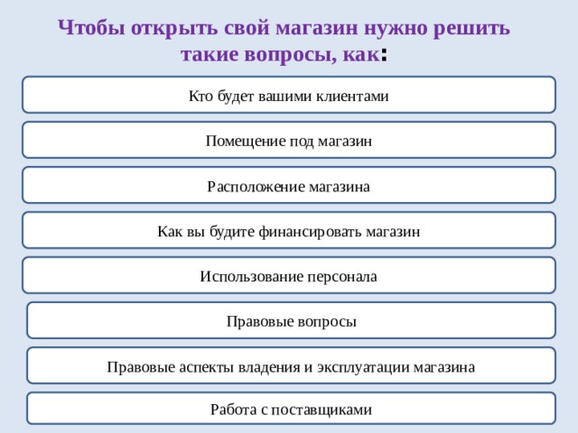 Вопросы используемых в магазине. Требования к презентации. Презентация требования к презентации. Требования к презентации 4 класс. Требования к презентациям исследовательских проектов..