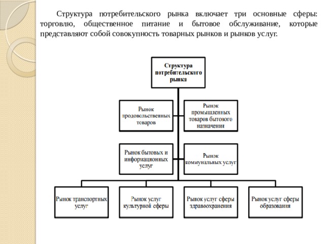 Структура потребителя