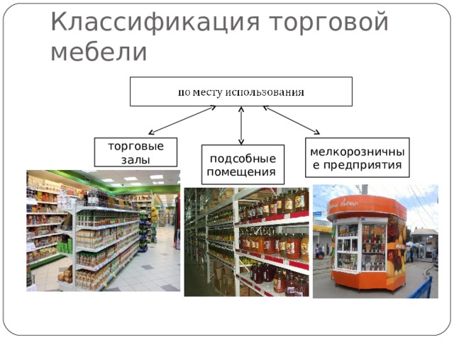 Используемые в торговых