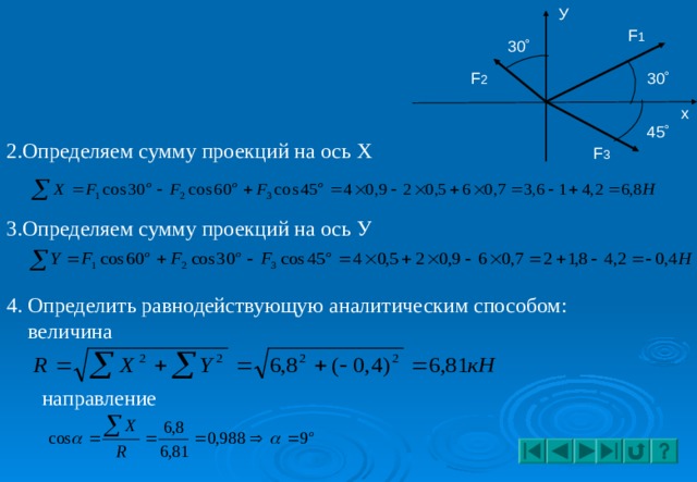 Сумма проекции на ось