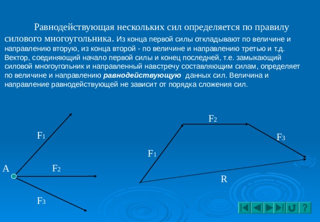 Построение силового многоугольника