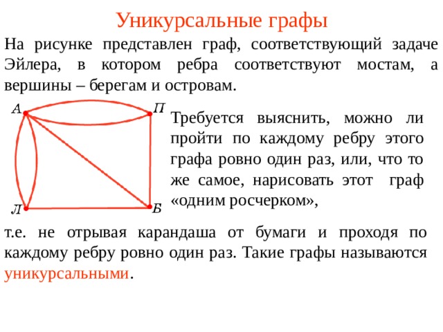 Ребра графа изображают