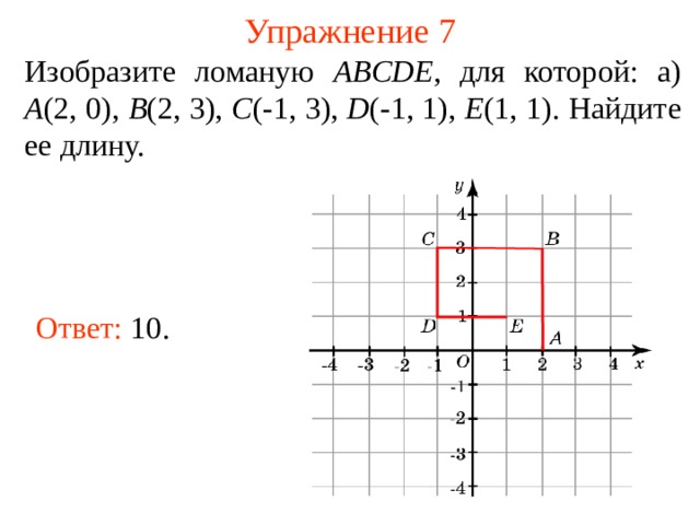 Упражнение 7 Изобразите ломаную ABCDE , для которой : а) A ( 2 , 0), B (2, 3), C (-1, 3), D (-1, 1), E (1, 1).  Найдите ее длину. Ответ:  10.  В режиме слайдов ответы появляются после кликанья мышкой  