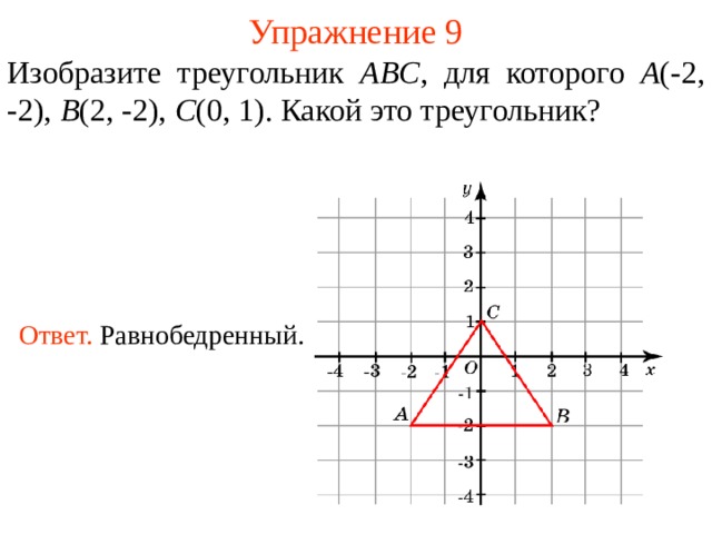 Упражнение 9 Изобразите треугольник ABC , для которого  A ( - 2 , -2 ), B (2, -2 ), C ( 0 , 1) .  Какой это треугольник? Ответ.  Равнобедренный.  В режиме слайдов ответы появляются после кликанья мышкой  