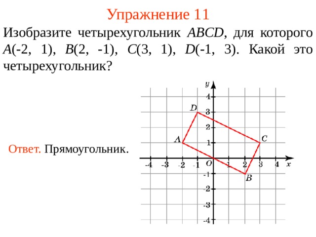Упражнение 1 1 Изобразите четырехугольник ABCD , для которого  A ( - 2 , 1 ), B ( 2 , -1 ), C ( 3 , 1) , D ( -1 , 3 ) .  Какой это четырехугольник? Ответ.  Прямоугольник.  В режиме слайдов ответы появляются после кликанья мышкой  