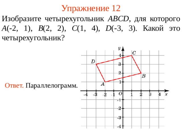 Упражнение 12 Изобразите четырехугольник ABCD , для которого  A ( - 2 , 1 ), B ( 2 , 2 ), C ( 1 , 4) , D ( -3 , 3 ) .  Какой это четырехугольник? Ответ.  Параллелограмм.  В режиме слайдов ответы появляются после кликанья мышкой  