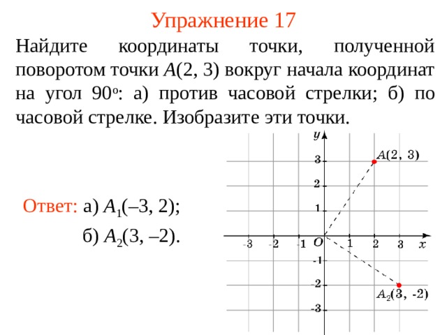 Упражнение 17 Найдите координаты точки, полученной поворотом точки A (2, 3) вокруг начала координат на угол 90 о : а) против часовой стрелки ; б) по часовой стрелке. Изобразите эти точки. Ответ: а) A 1 (– 3 , 2 ); В режиме слайдов ответы появляются после кликанья мышкой б) A 2 ( 3 , – 2 ) .   