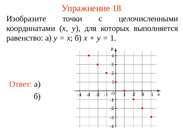 Упражнение 18 Изобразите точки с целочисленными координатами ( x , y ), для которых выполняется равенство: а) y = x ; б) x + y = 1. Ответ: а) В режиме слайдов ответы появляются после кликанья мышкой б)  