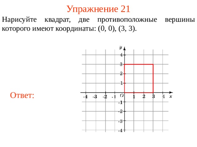 Упражнение 21 Нарисуйте квадрат, две противоположные вершины которого имеют координаты: (0, 0), (3, 3). Ответ: В режиме слайдов ответы появляются после кликанья мышкой  