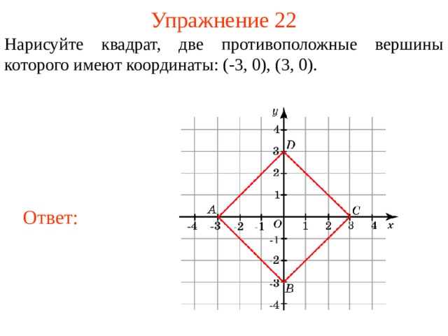 Упражнение 22 Нарисуйте квадрат, две противоположные вершины которого имеют координаты: (-3, 0), (3, 0). Ответ: В режиме слайдов ответы появляются после кликанья мышкой  