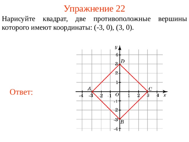 Даны точки квадрата