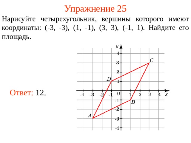 Упражнение 25 Нарисуйте четырехугольник, вершины которого имеют координаты: (-3, -3), (1, -1), (3, 3), (-1, 1). Найдите его площадь. Ответ: 12. В режиме слайдов ответы появляются после кликанья мышкой  