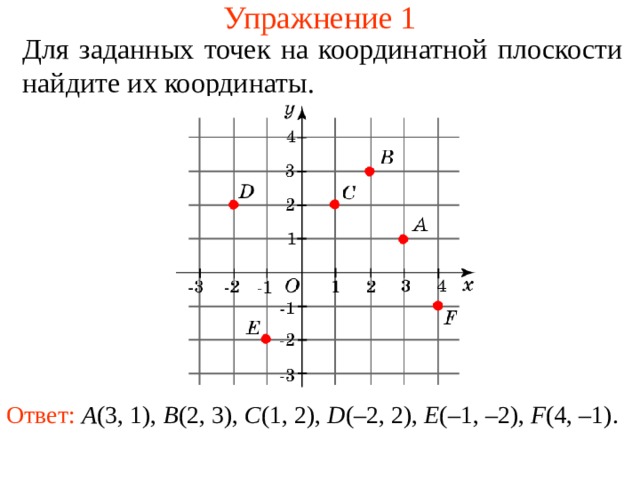 Упражнение 1 Для заданных точек на координатной плоскости найдите их координаты. В режиме слайдов ответы появляются после кликанья мышкой Ответ: A ( 3 , 1 ), B (2, 3 ), C (1, 2 ), D (–2, 2 ), E (–1, – 2 ), F ( 4 , – 1 ) .   