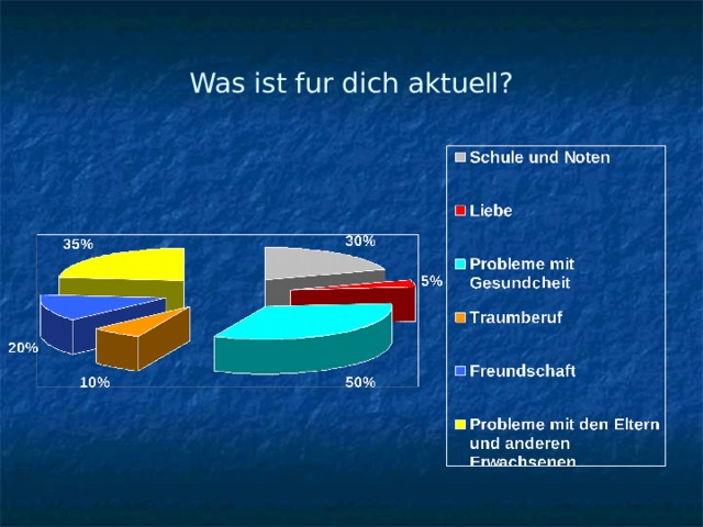 Was ist fur dich aktue l l? 