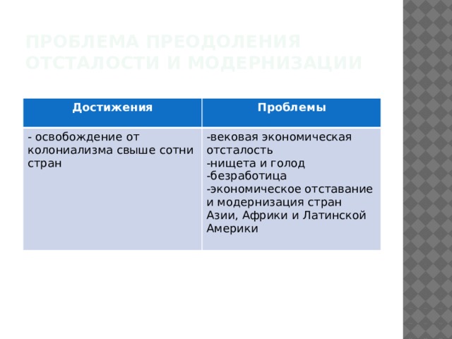 Проблема преодоления отсталости и модернизации Достижения Проблемы - освобождение от колониализма свыше сотни стран -вековая экономическая отсталость -нищета и голод -безработица -экономическое отставание и модернизация стран Азии, Африки и Латинской Америки 