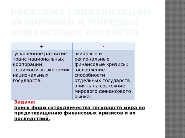 Проблема глобализации экономики и мировых финансовых кризисов + - -ускоренное развитие транс национальных корпораций; -взаимосвязь экономик национальных государств. -мировые и региональные финансовые кризисы; -ослабление способности отдельных государств влиять на состояние мирового финансового рынка. Задача: поиск форм сотрудничества государств мира по предотвращению финансовых кризисов и их последствий. 