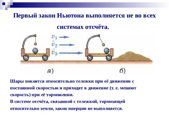 1 закон ньютона рисунок