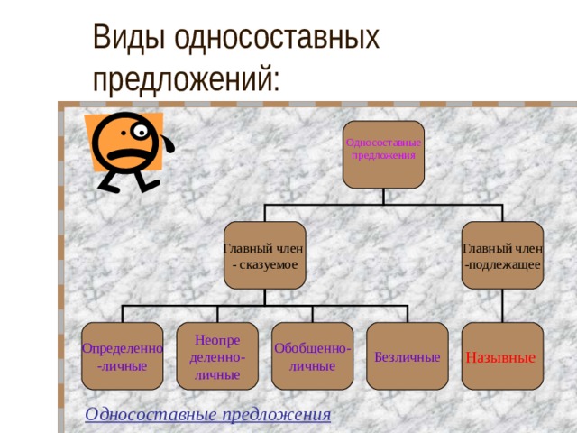 Презентация типы односоставных предложений 9 класс