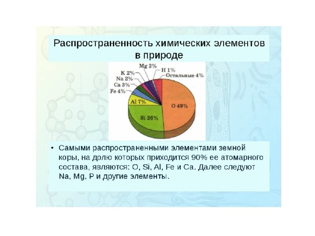 Какой химический элемент схематично изображен на рисунке