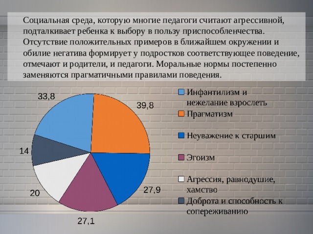 Социальная среда, которую многие педагоги считают агрессивной, подталкивает ребенка к выбору в пользу приспособленчества. Отсутствие положительных примеров в ближайшем окружении и обилие негатива формирует у подростков соответствующее поведение, отмечают и родители, и педагоги. Моральные нормы постепенно заменяются прагматичными правилами поведения. 