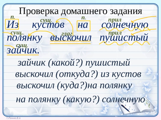 Зайца разбор слова как часть. Кустов на солнечную поляну выскочил пушистый зайчик. Синтаксический разбор Зайчонок. Из кустов на солнечную полянку выскочил.