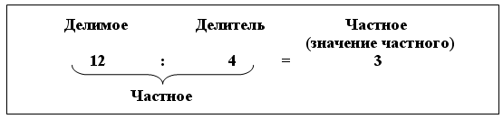 Делимое делитель частное 2 класс презентация школа россии