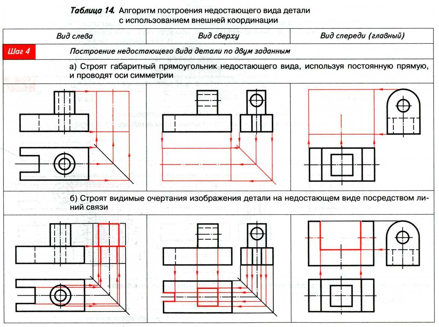 Схема это в черчении