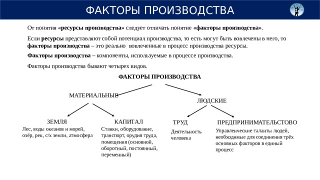 Фактор производства труд ресурсы. Орудия труда фактор производства. Орудия труда как фактор производства. Орудия труда к какому фактору производства относится. Понятие факторы производства.