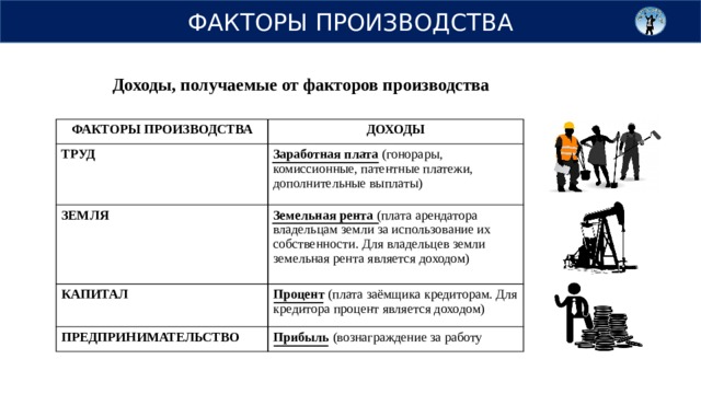 Задача факторы производства