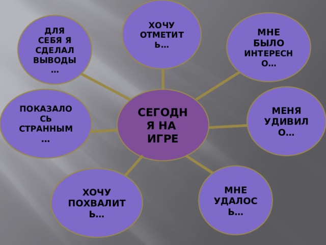 Морской бой презентация информатика