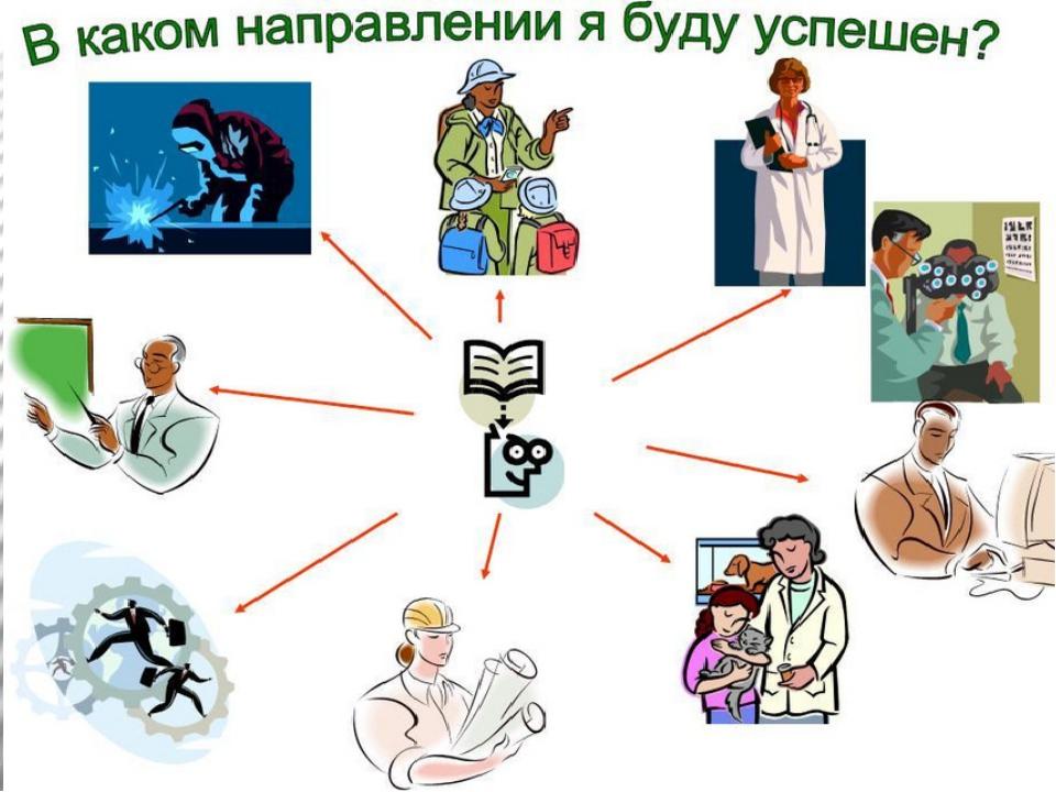 Картинки по профориентации