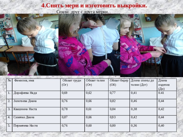  4.Снять мери и изготовить выкройки.  Сняли друг с друга мерки. № 1. Фамилия, имя Дорофеева Надя  Обхват груди (Ог) 2. 3. 0,69 Обхват талии (От) Золотаева Диана Обхват бедер (Об) 0,62 4. 0,76 Квашнина Настя 0,77 5. 0,66 Савенко Диана Длина спины до талии (Дст) 0,78 Длина изделия (Ди) Перменева Настя 0,61 0,87 0,41 0,82 0.41 0,84 0,76 0,66 0,46 0,93 0,60 0,44 0,38 0,80 0,42 0,42 0,44 0,36 0,40 