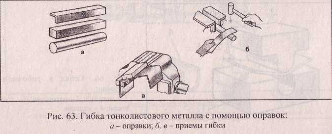 Технологическая карта изготовления коробочки из тонколистового металла