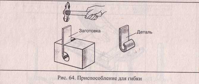 Технологическая карта гибка металла