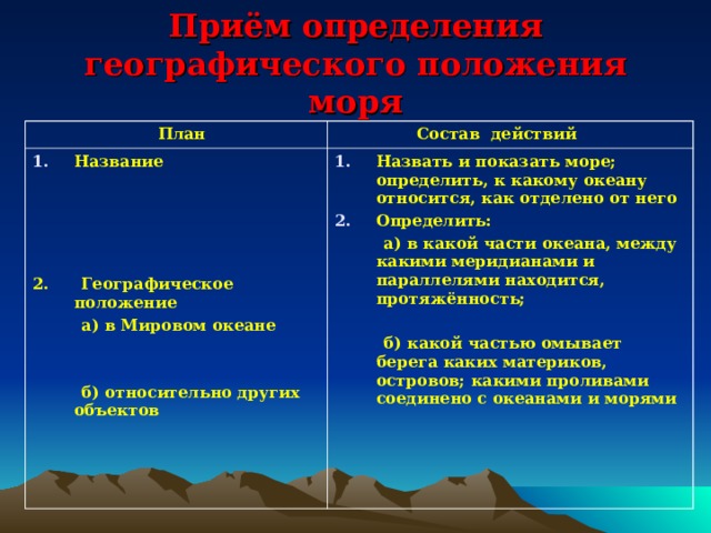 Приём определения географического положения моря  План  Состав действий Название   2. Географическое положение  а) в Мировом океане    б) относительно других объектов Назвать и показать море; определить, к какому океану относится, как отделено от него Определить:  а) в какой части океана, между какими меридианами и параллелями находится, протяжённость;   б) какой частью омывает берега каких материков, островов; какими проливами соединено с океанами и морями     