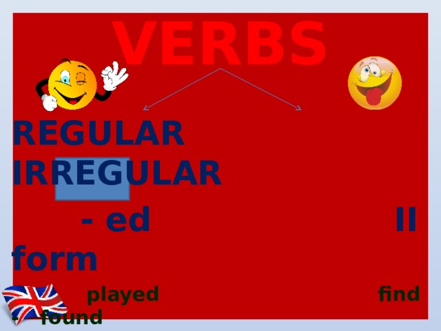 VERBS REGULAR  IRREGULAR  - ed II form  played find - found  looked eat - ate  visited be - was/were 
