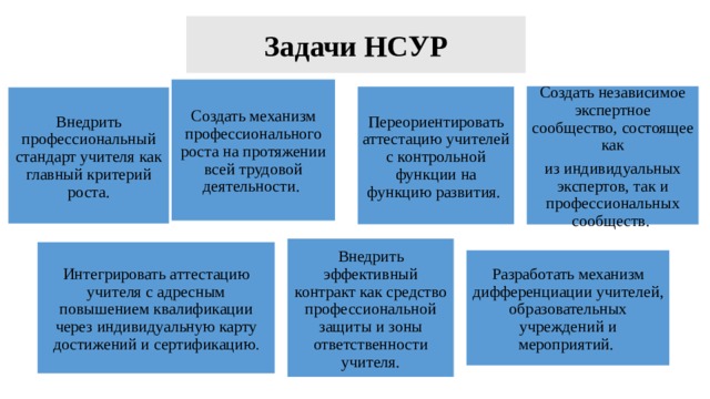 Нсур как планы по сохранению ресурсов