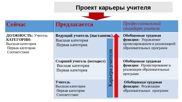 Проект учитель наставник