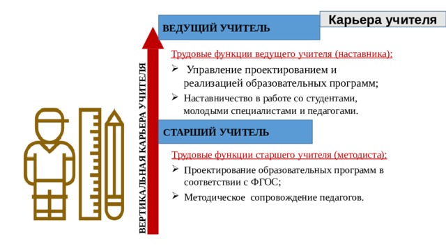 Проект учитель наставник