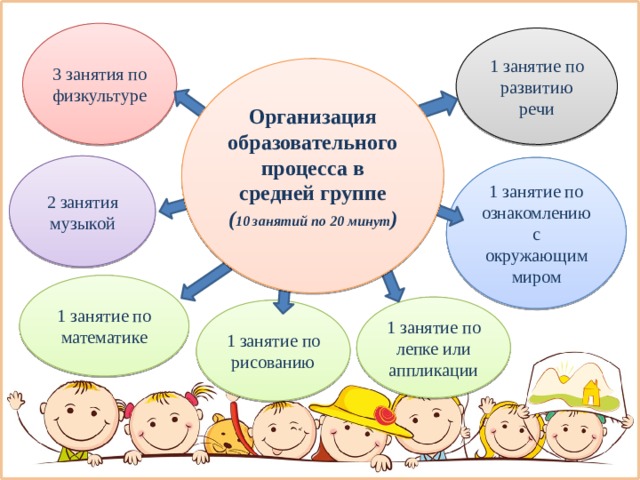 Презентация по итогам года в средней группе