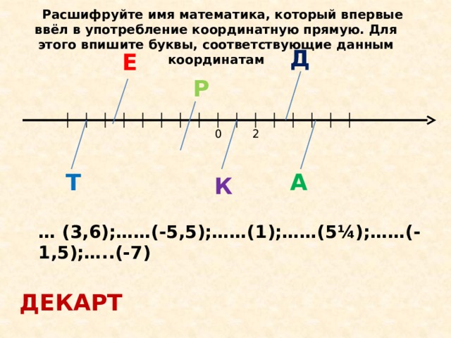 Математическое кафе 6 класс презентация и конспект